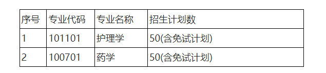 2023年湖南师范大学树达学院专升本招生计划