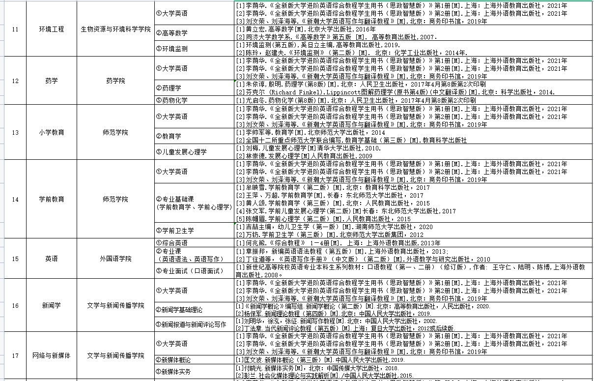 吉首大学2023年专升本考试科目及参考书目