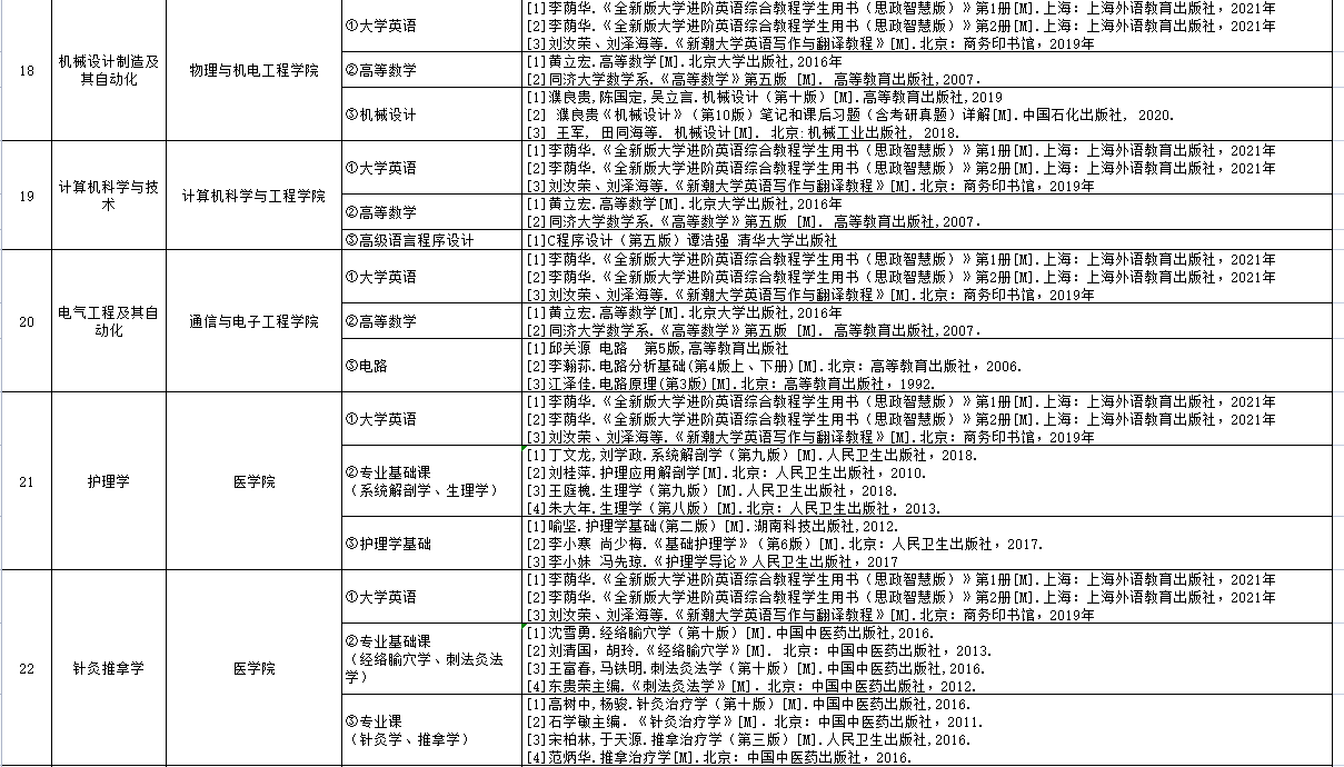 吉首大学2023年专升本考试科目及参考书目