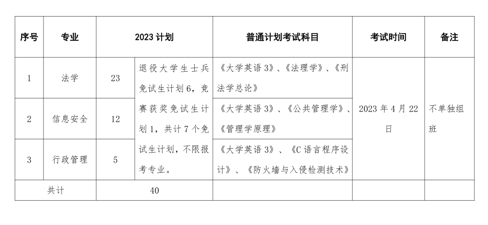 2023年湖南警察学院专升本考试各专业招生计划