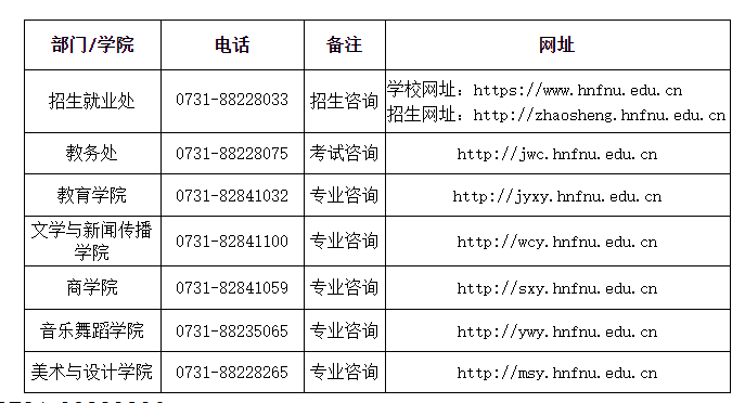 湖南第一师范学院2023年专升本招生章程