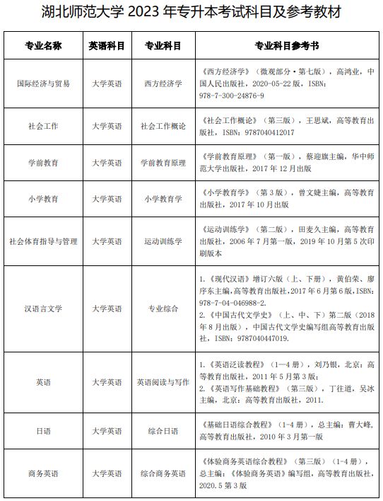 湖北师范大学2023年专升本考试科目