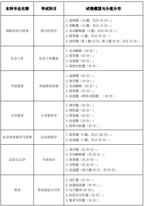 湖北师范大学2023年专升本专业科目考试大纲