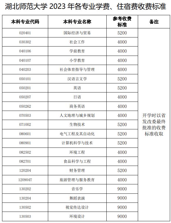 湖北师范大学2023年专升本各专业学费