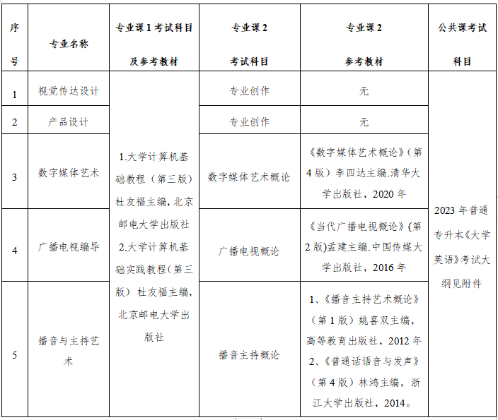 2023年普通专升本考试各专业考试科目、参考教材和考试大纲目录