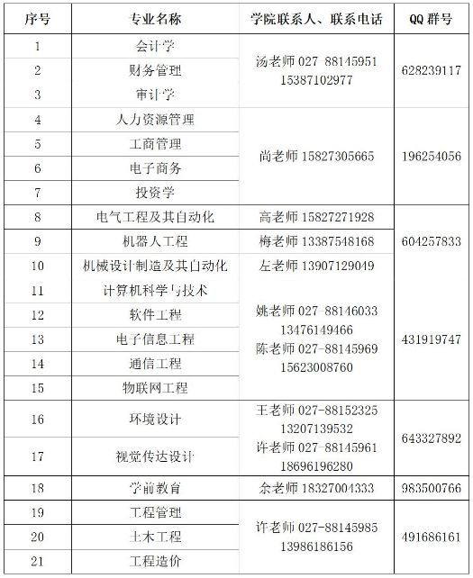 武昌工学院2023年普通专升本各专业招生咨询方式.png