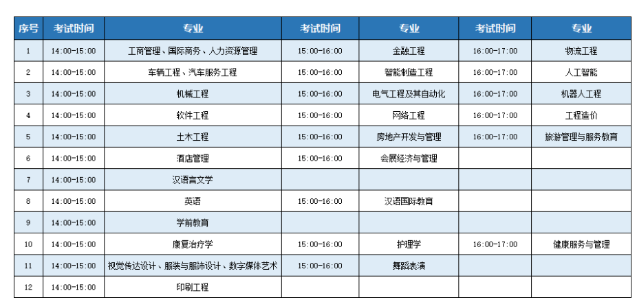 青岛恒星科技学院 2023年专升本专业综合能力测试方案