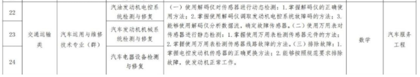 2023年辽宁省专升本汽车运用与维修技术专业（群）专业考试科目（交通运输类）