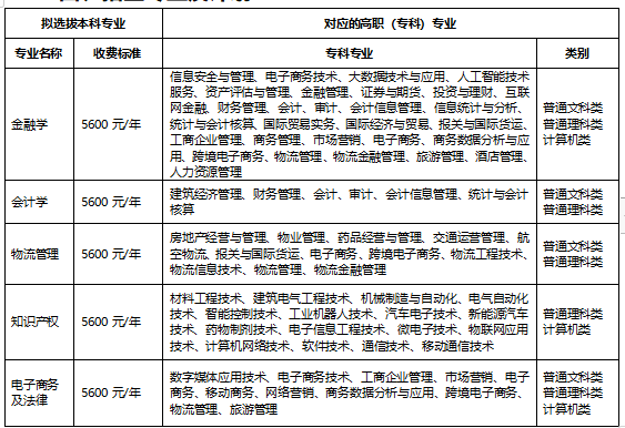 重庆理工大学2023年“专升本”招生章程