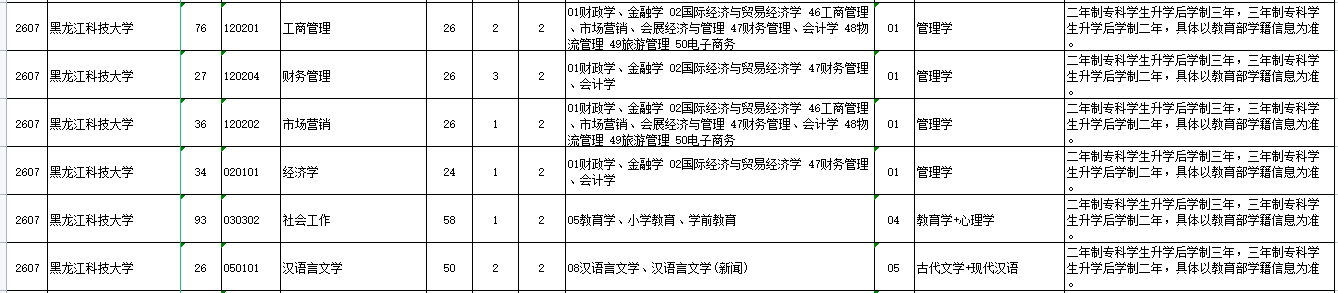 2023年黑龙江科技大学专升本各专业招生计划