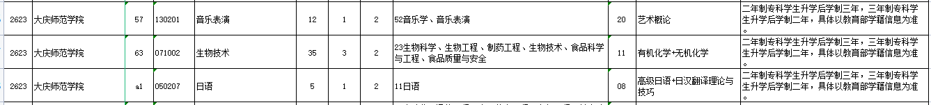 2023年大庆师范学院专升本各专业招生计划