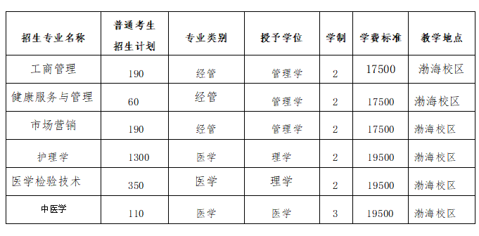 北京中医药大学东方学院 2023年普通专科升本科招生章程