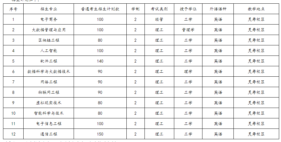 2023年河北工程技术学院普通专升本招生章程