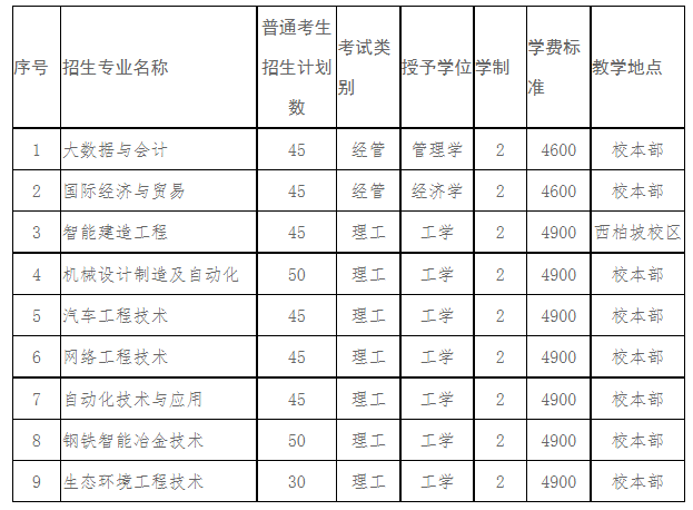 河北工业职业技术大学2023年普通专科升本科招生章程