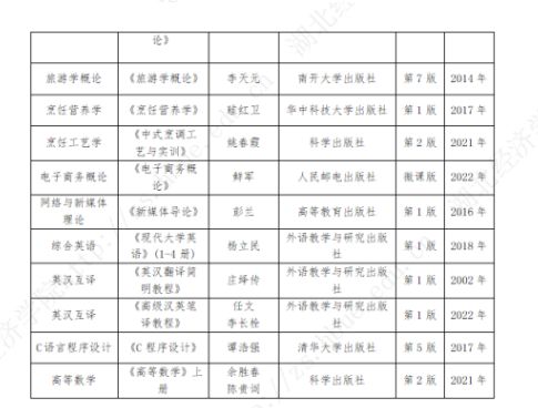 湖北经济学院2023年普通专升本招生简章