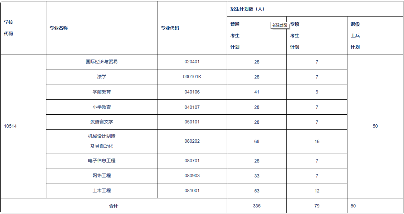 黄冈师范学院2023年专升本各专业招生计划