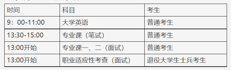 武汉传媒学院2023年普通专升本考试招生简章