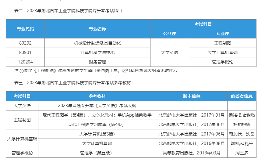 2023年湖北汽车工业学院科技学院普通专升本招生简章