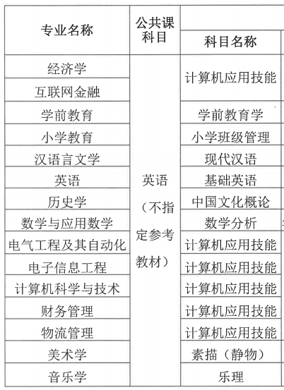 湖北师范大学文理学院2023年专升本各专业考试科目