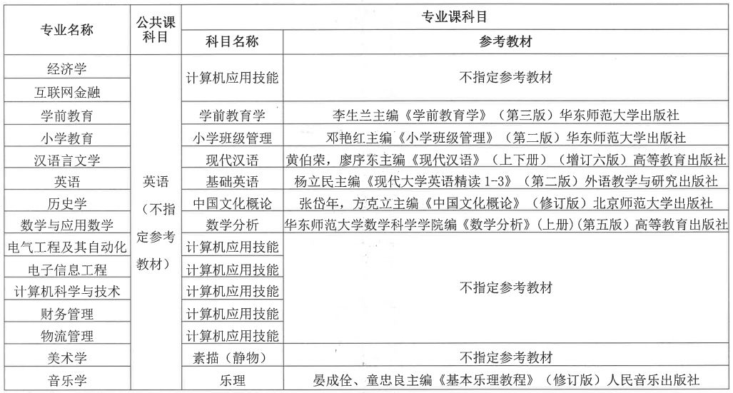 湖北师范大学文理学院2023年专升本考试参考教材