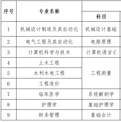 三峡大学科技学院2023年专升本专业课考试科目