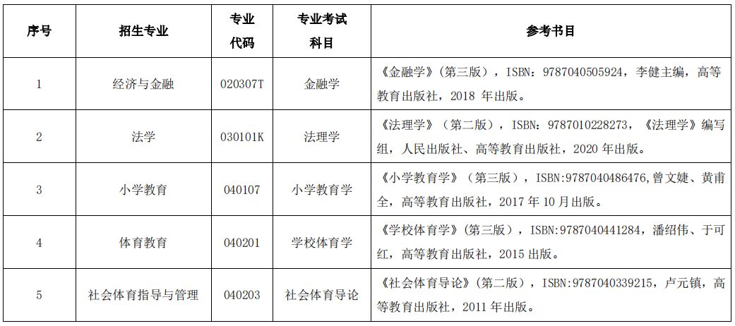 湖北民族大学2023年专升本考试参考教材