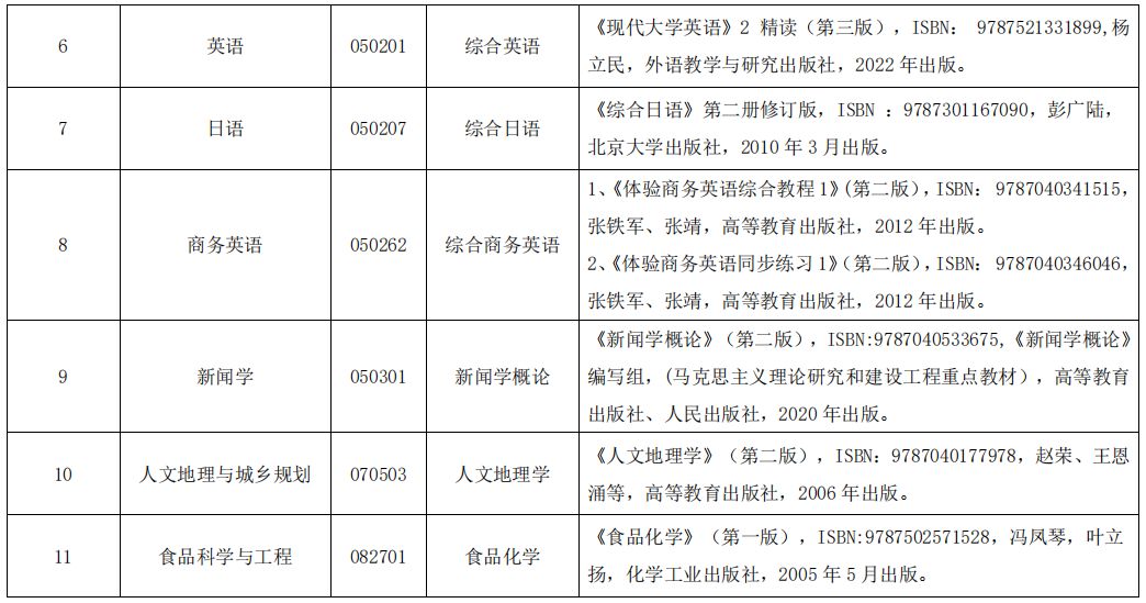 湖北民族大学2023年专升本考试参考教材