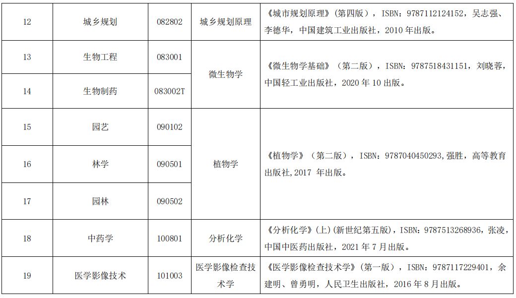 湖北民族大学2023年专升本考试参考教材