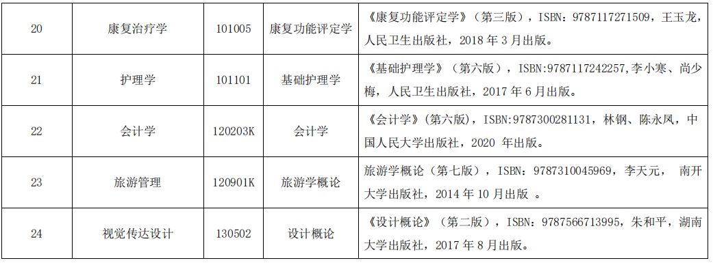 湖北民族大学2023年专升本考试参考教材