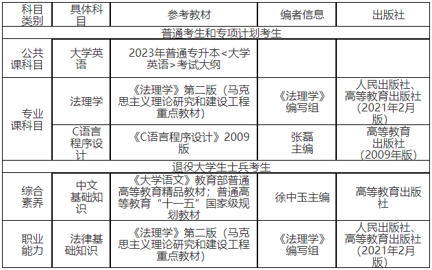 湖北警官学院2023年专升本考试参考教材