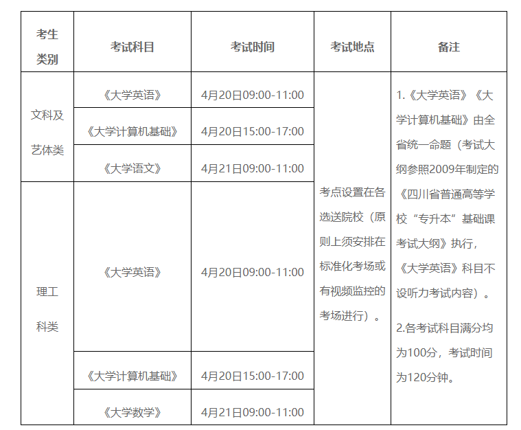 西华师范大学2023年专升本招生简章