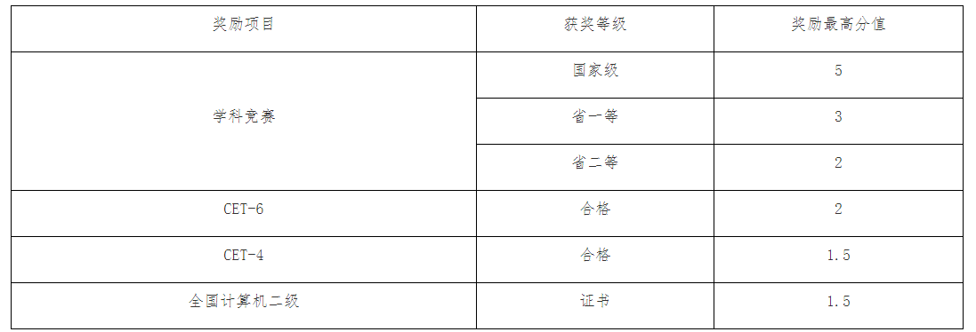 西华大学2023年“专升本”招生章程