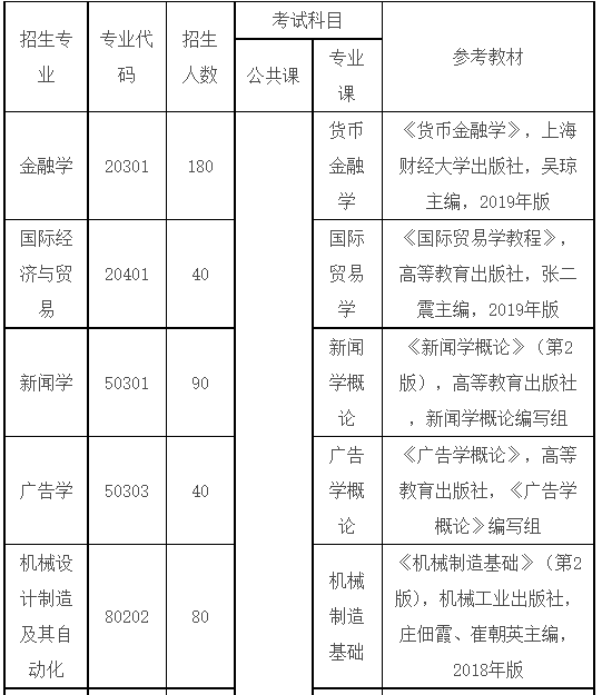 武汉东湖学院2023年专升本考试参考教材.png