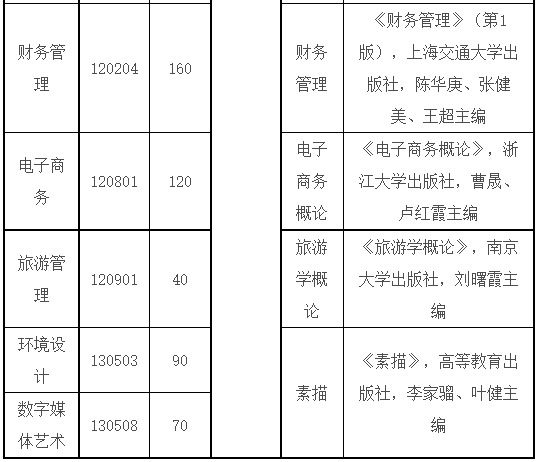 武汉东湖学院2023年专升本考试参考教材.png