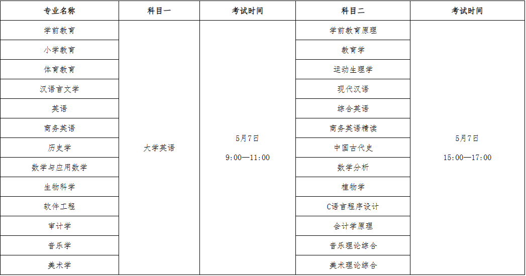 汉江师范学院2023年专升本考试科目