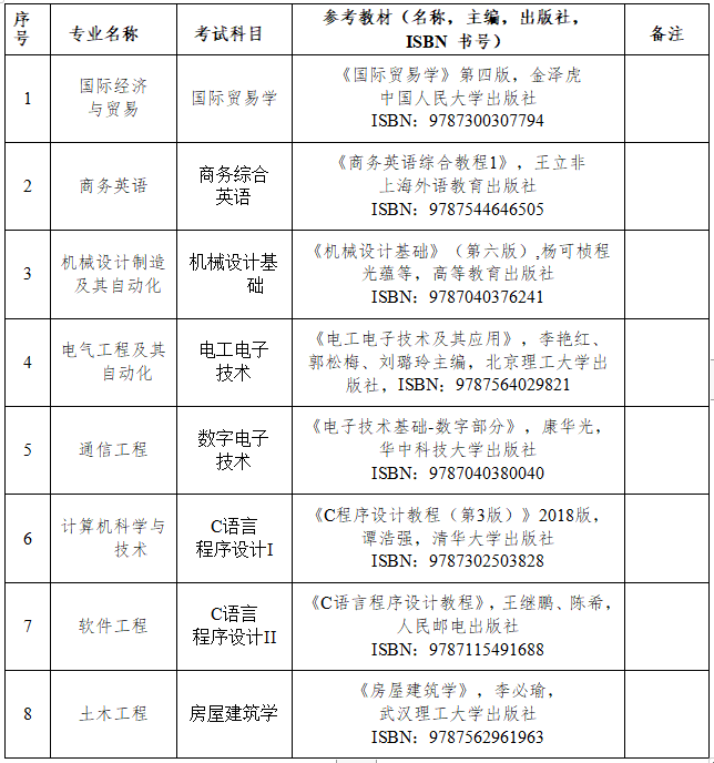 武汉工程大学邮电与信息工程学院2023年专升本考试科目