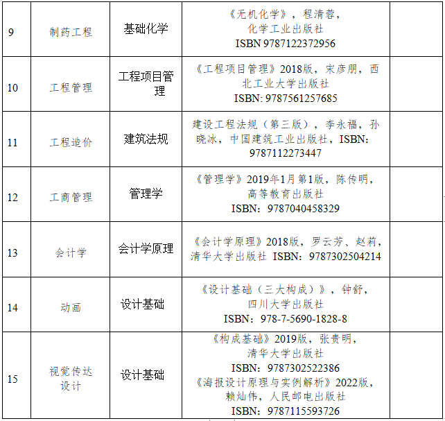 武汉工程大学邮电与信息工程学院2023年专升本考试科目