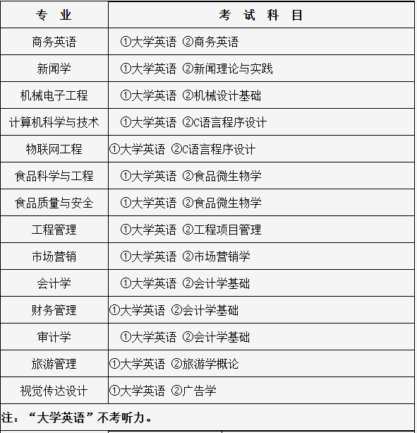 湖北大学知行学院2023年专升本考试科目