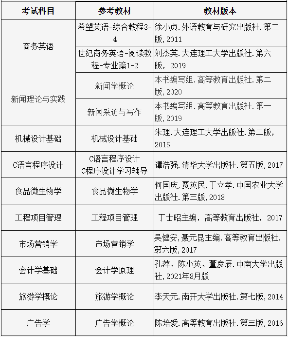 湖北大学知行学院2023年专升本考试科目