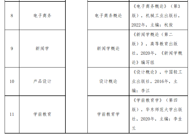 武汉晴川学院2023年专升本考试科目