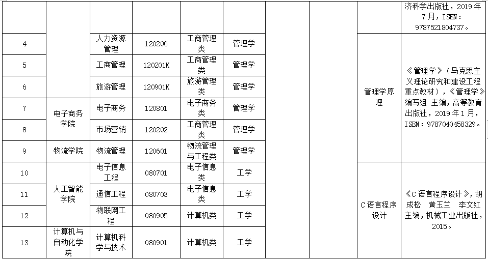 武汉工商学院2023年专升本考试科目