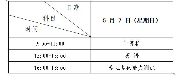 兰州工商学院2023年专升本招生简章