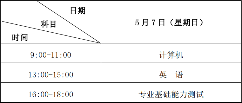 2023年兰州石化职业技术大学专升本招生简章