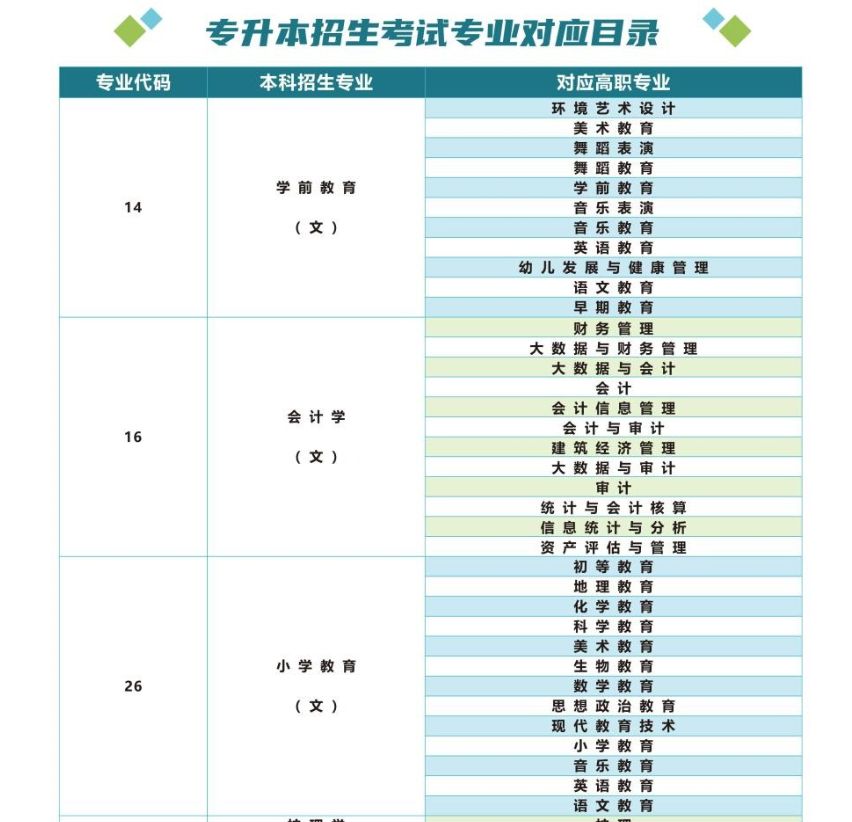 2023年延安大学西安创新学院专升本招生简章