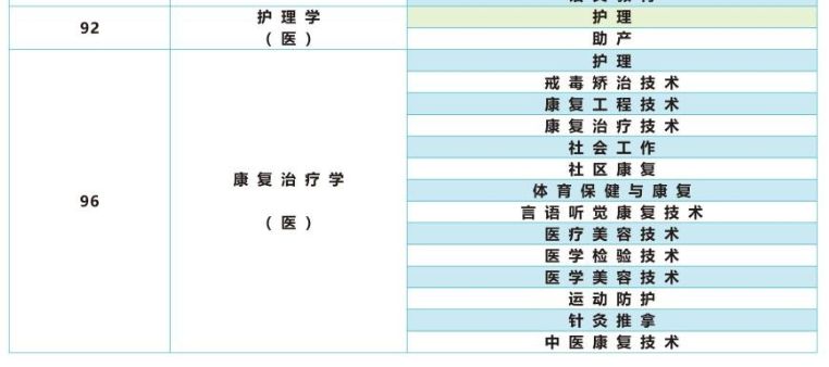 2023年延安大学西安创新学院专升本招生简章