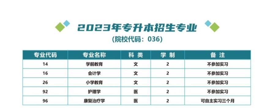 2023年延安大学西安创新学院专升本招生简章