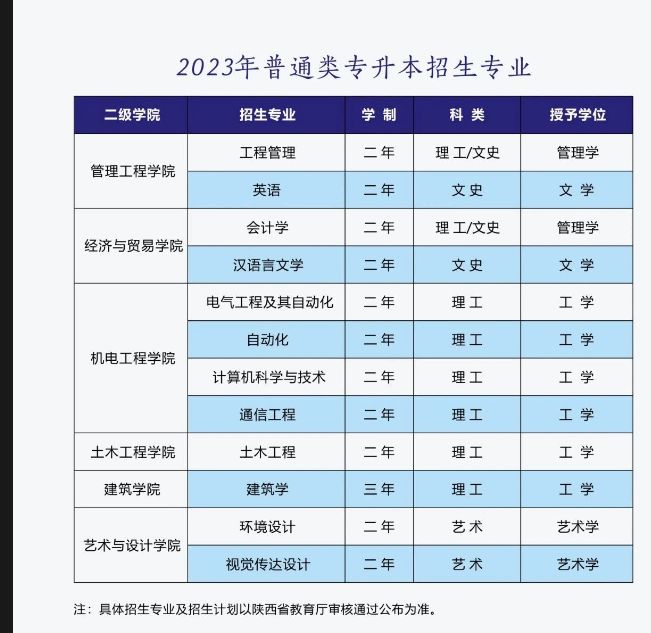 2023年西安建筑科技大学华清学院专升本招生简章