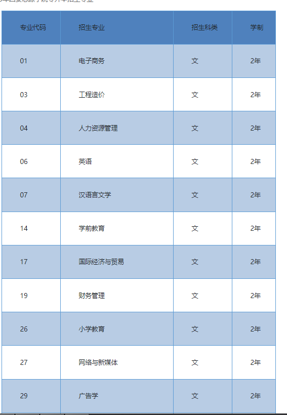 2023年西安思源学院专升本招生简章