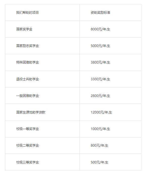 2023年西安思源学院专升本招生简章