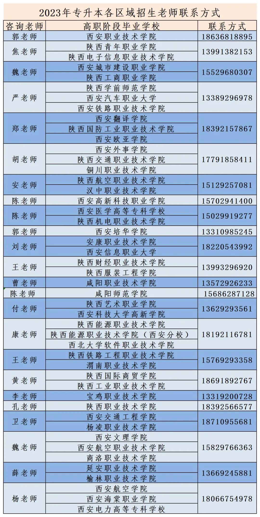 2023年西安思源学院专升本招生简章